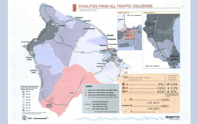 SSFM Studies Big Island Traffic Fatalities